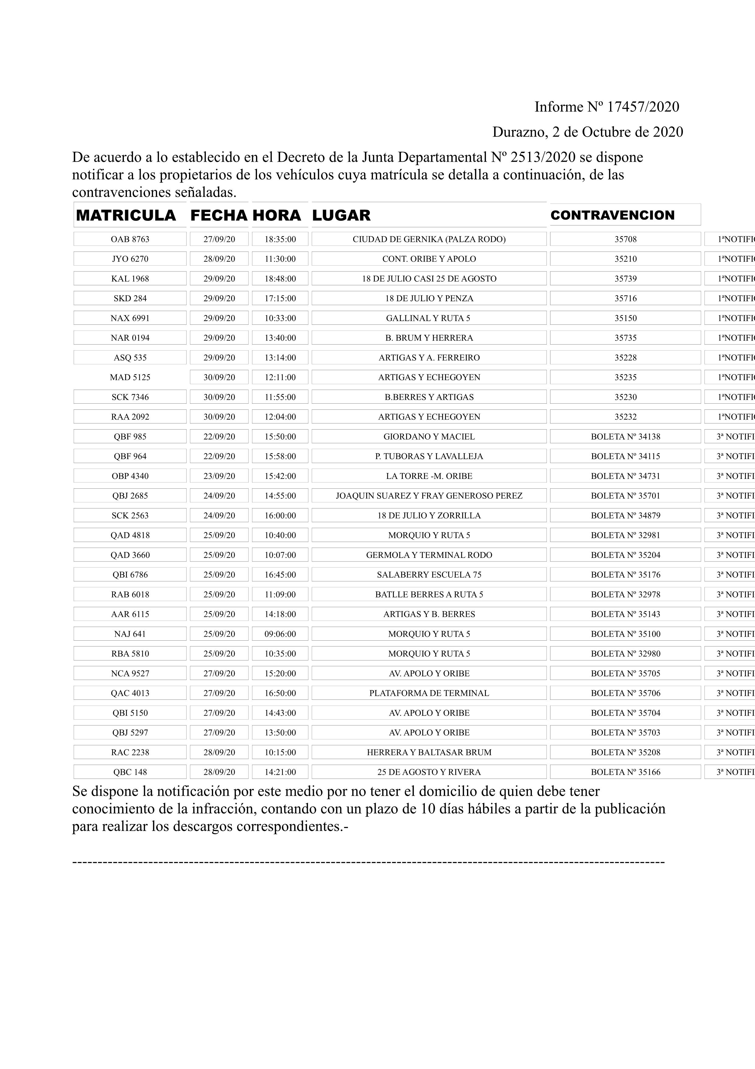 MULTAS4informes13 y14OCTUBRE2020.page2