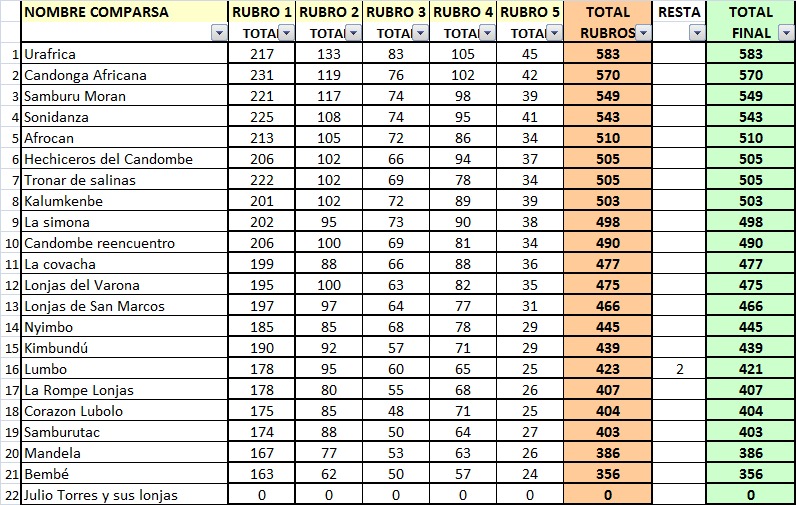 ganador