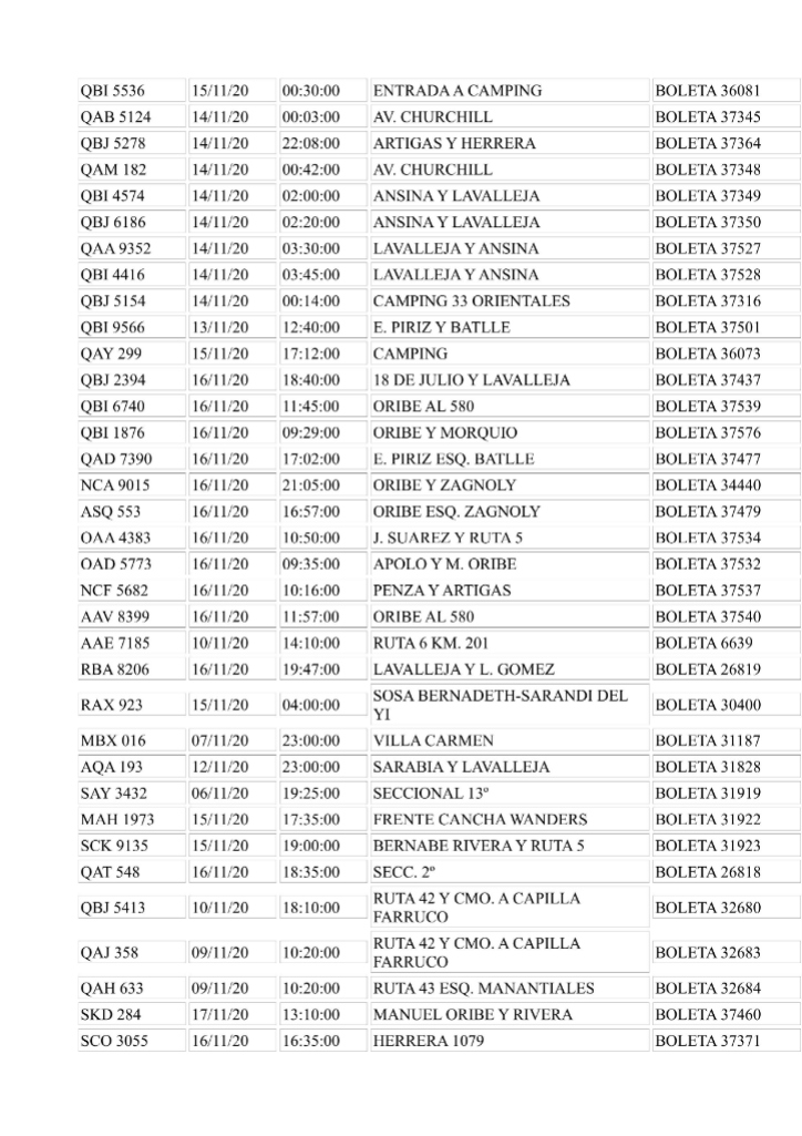 Multas Informe Nº 20456 23 NOV 2020 Prensa IDD 2.page4