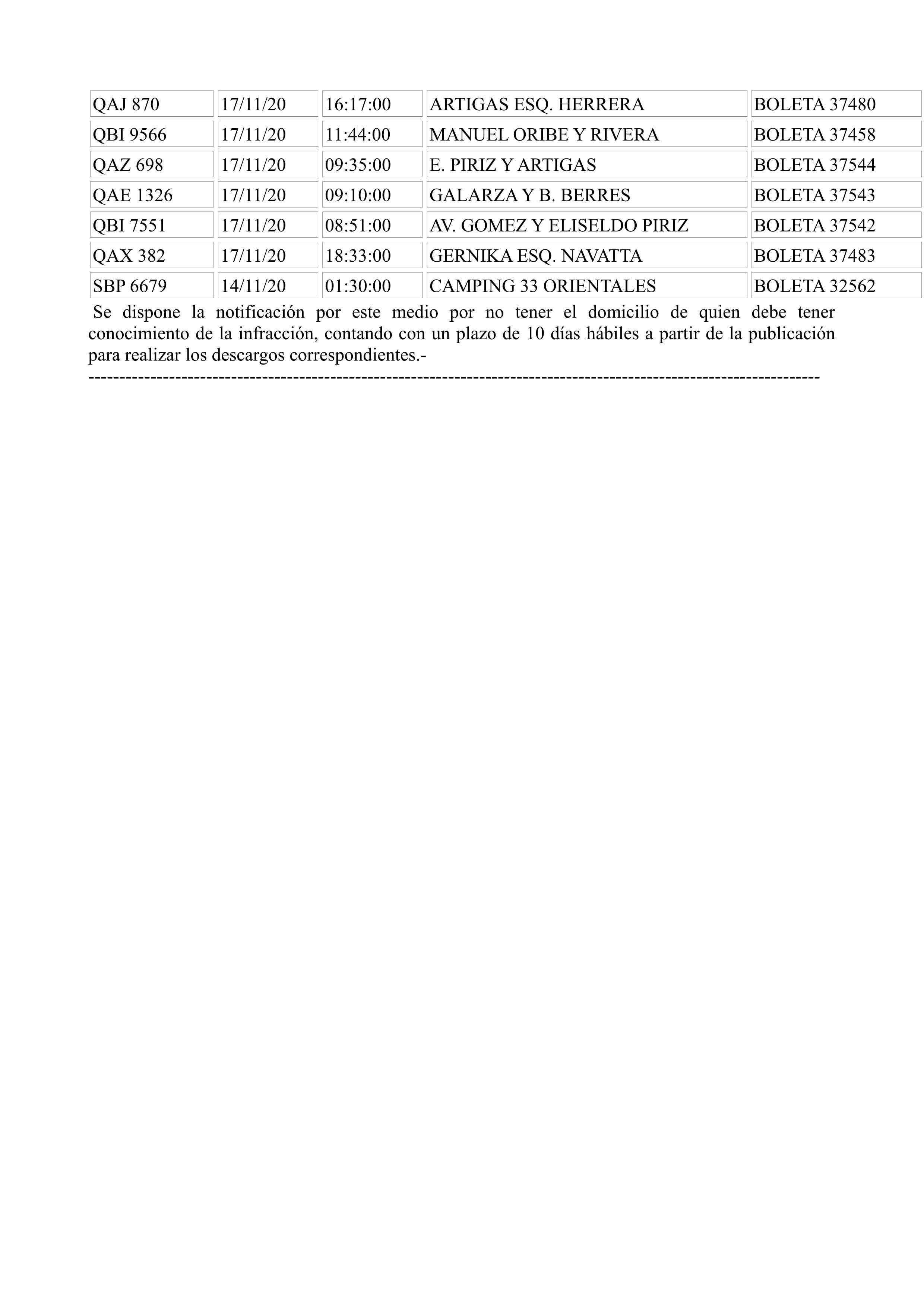 Multas Informe Nº 20456 23 NOV 2020 Prensa IDD 2.page5